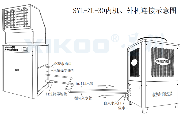 工業(yè)蒸發(fā)冷省電空調(diào)-線條圖