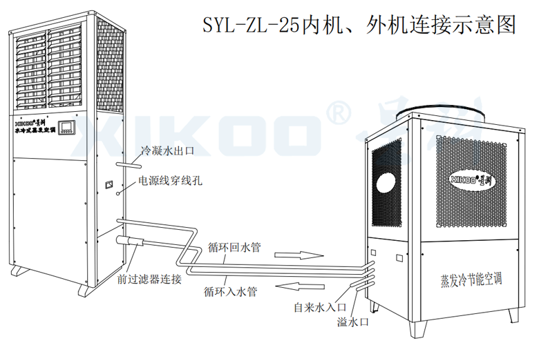 工業蒸發冷省電空調-線條圖