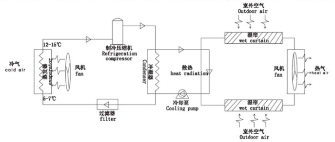 環(huán)?？照{