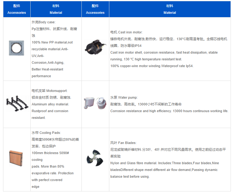 冷風(fēng)機(jī),工業(yè)冷風(fēng)機(jī), 5090型水簾,廠房降溫,環(huán)保空調(diào)