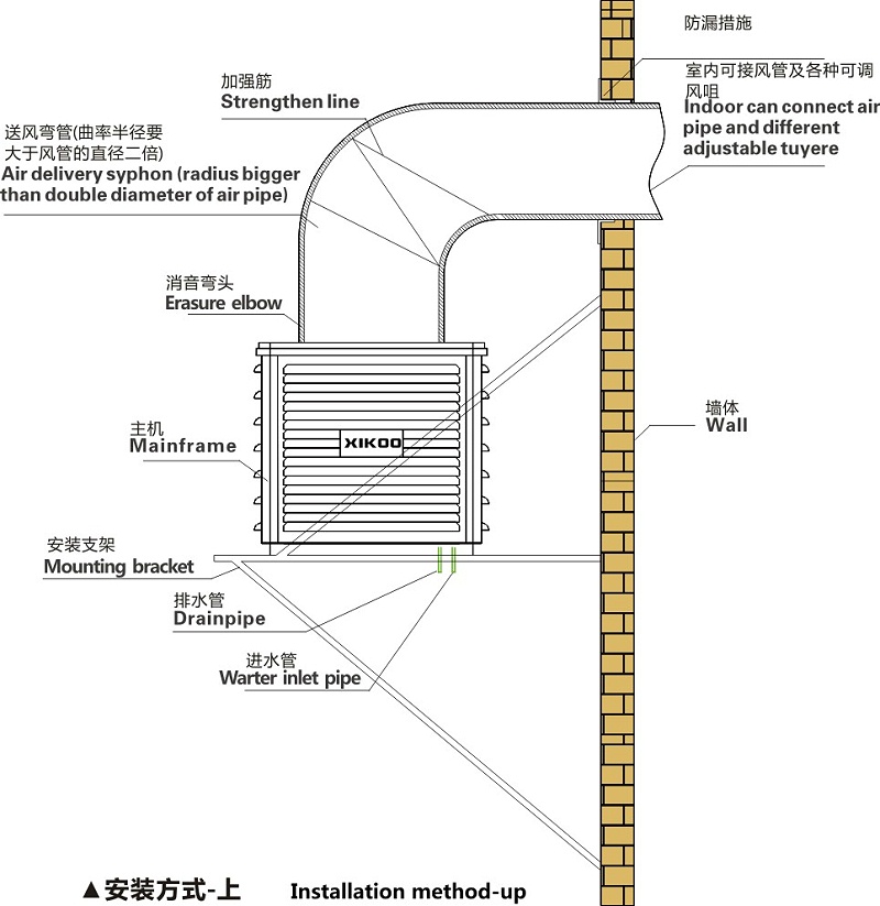 環(huán)保空調(diào)上出風(fēng)安裝