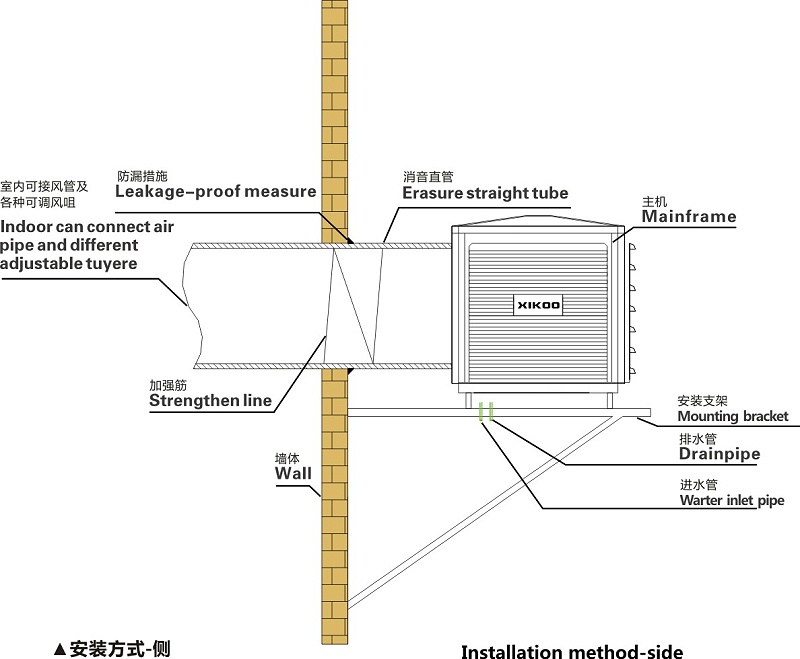 工業(yè)環(huán)空調(diào)側(cè)出風(fēng)