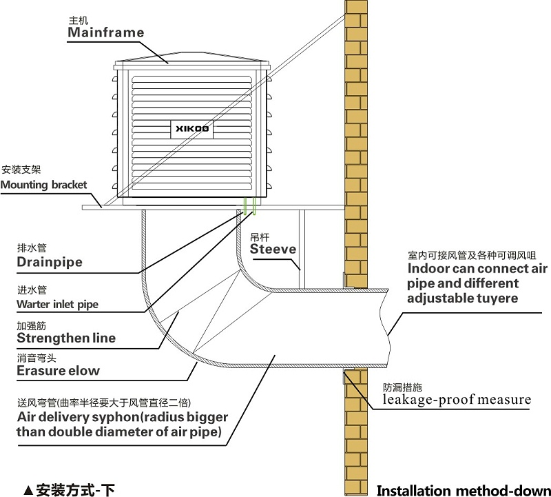 工業(yè)環(huán)保空調(diào)下出風(fēng)