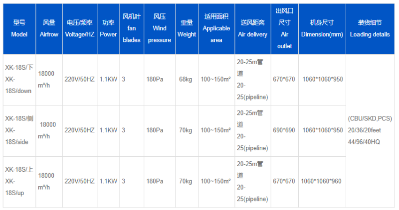 環(huán)?？照{(diào),廣州環(huán)保空調(diào),廠房降溫,環(huán)?？照{(diào)廠家